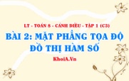 Khái niệm Mặt phẳng toạ độ, toạ độ một điểm là gì, Đồ thị hàm số? Ví dụ? Toán 8 bài 2 c3cd1